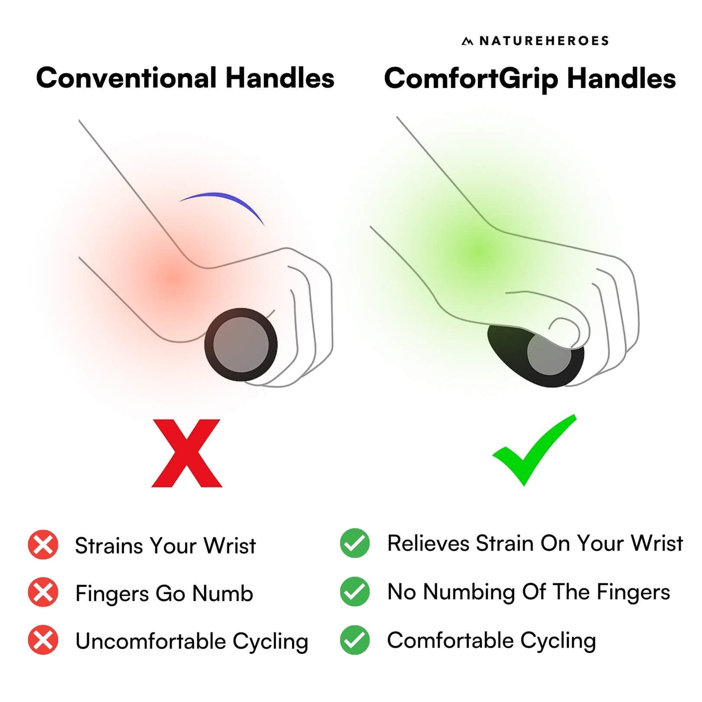 ComfortGrip - Ergonomic Bike Handles